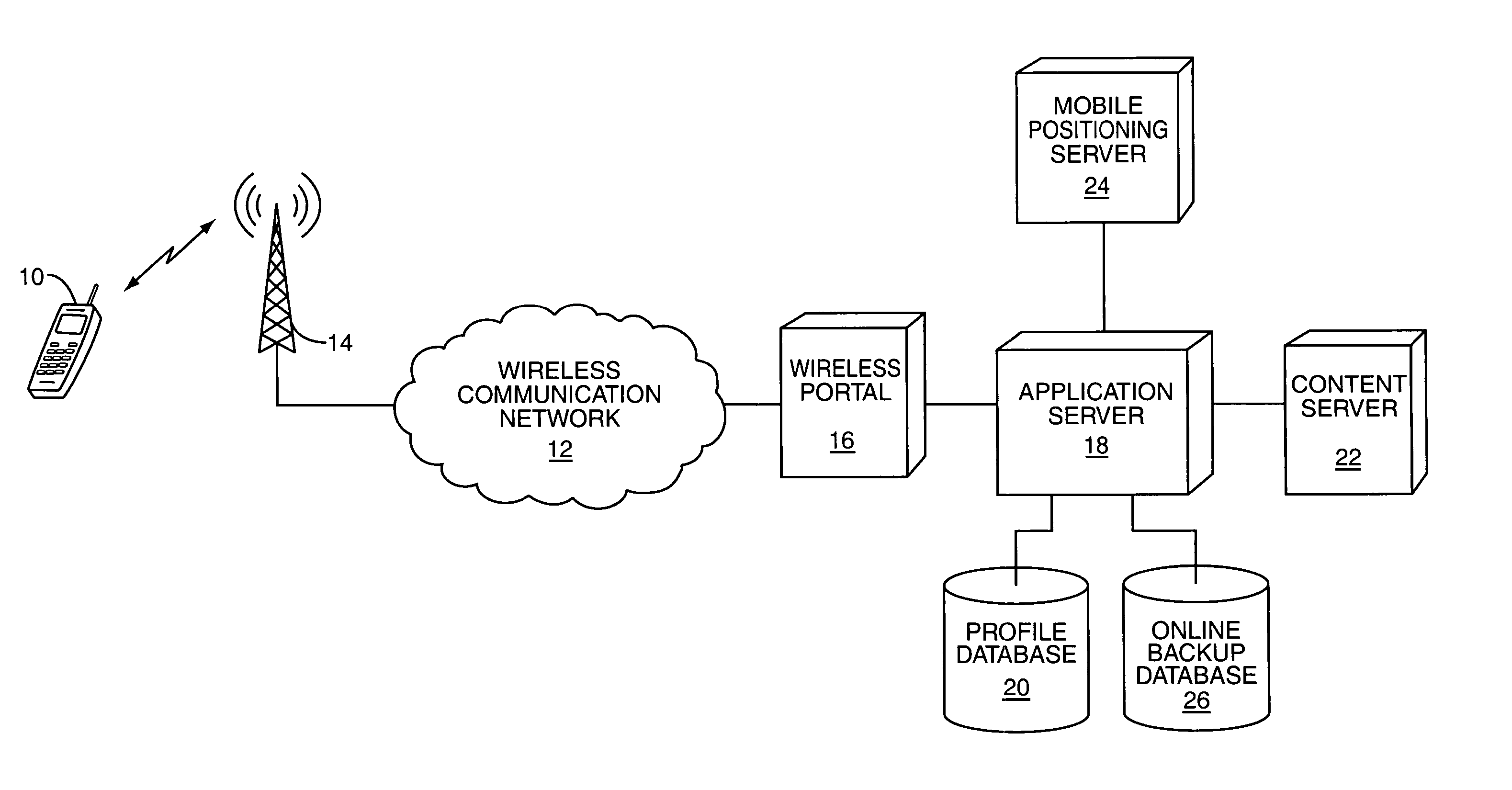 Location-based content delivery