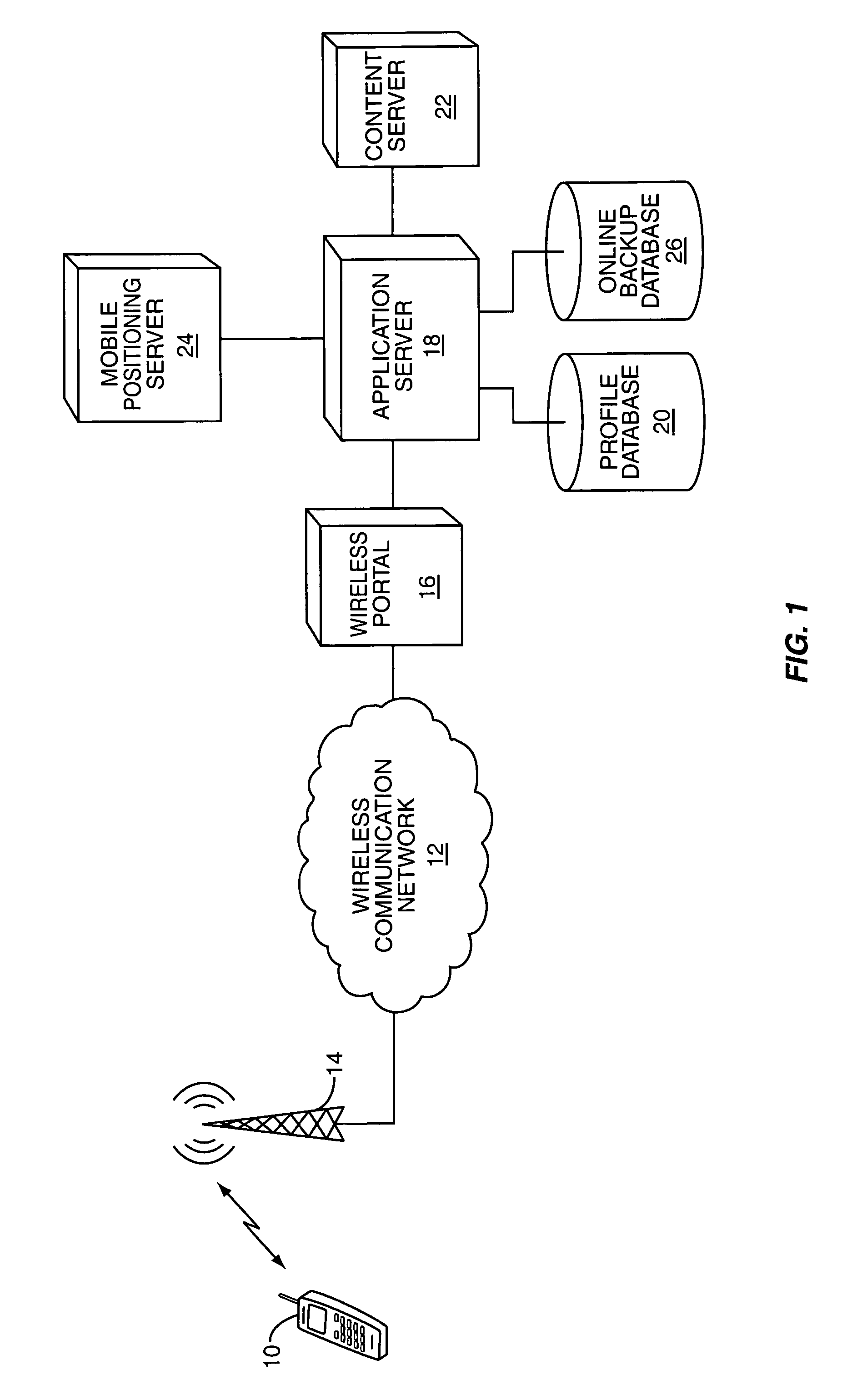 Location-based content delivery