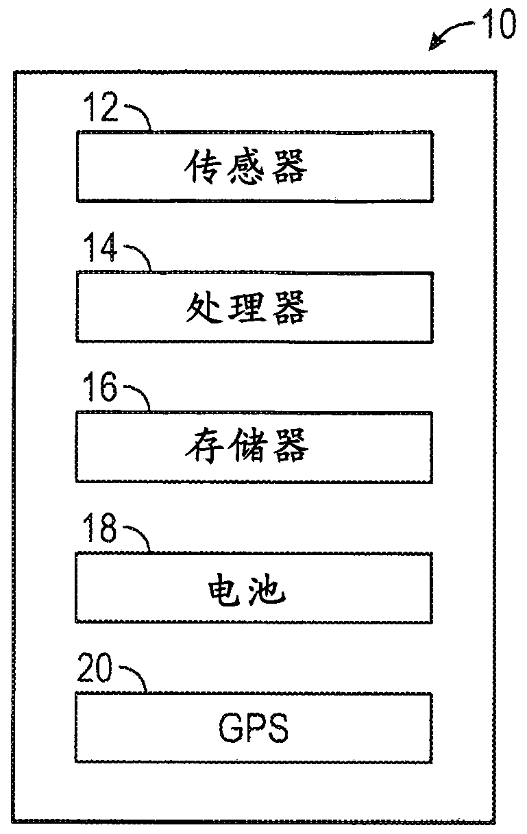 Seismic data acquisition units and related methods