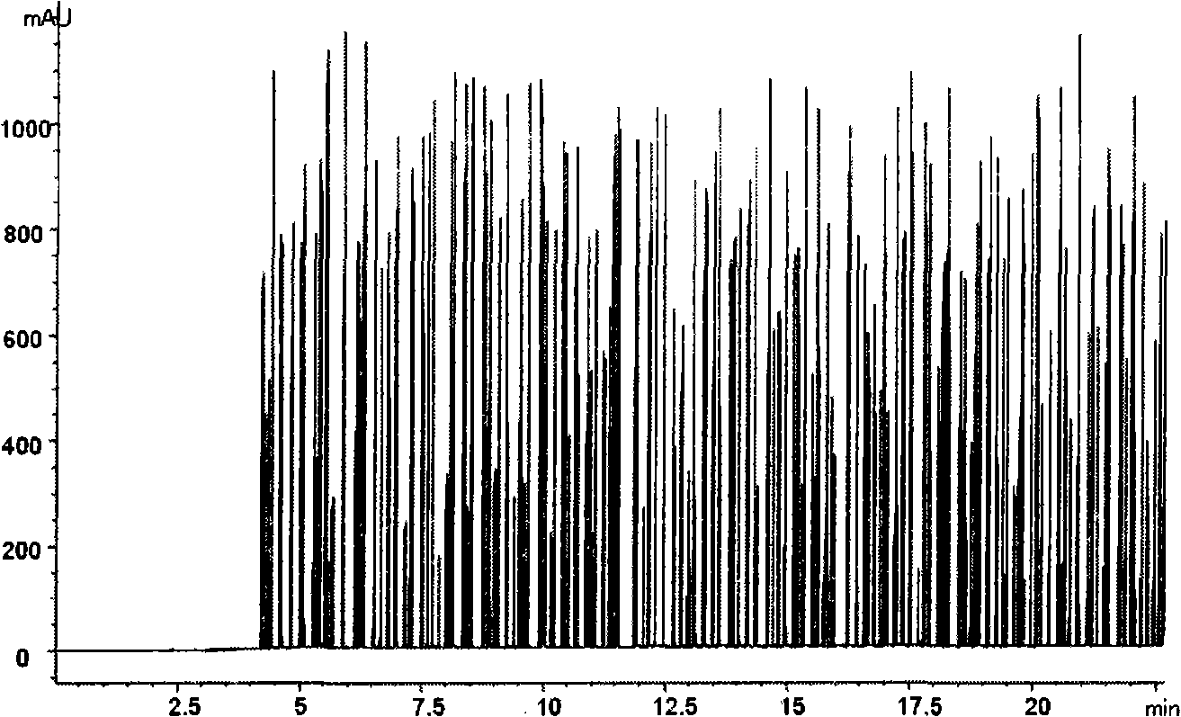 Microchannel type rapid biology microparticle counting method