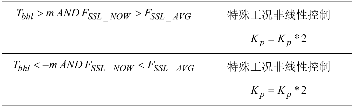 Top temperature control method for vertical co-firing lime kiln