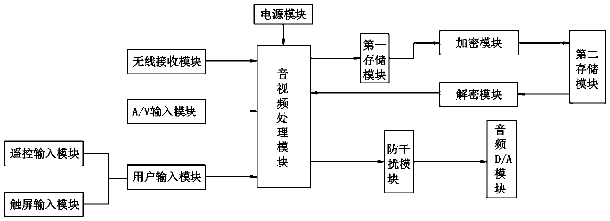 Physical 10Bit information collecting and playing system based on wide-color-gamut high-dynamic-range HDR technology