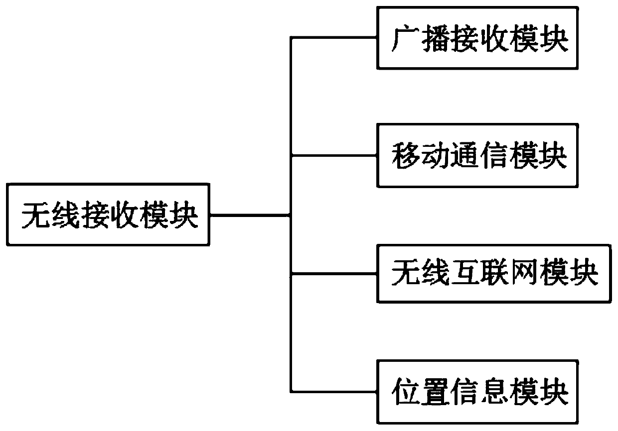 Physical 10Bit information collecting and playing system based on wide-color-gamut high-dynamic-range HDR technology