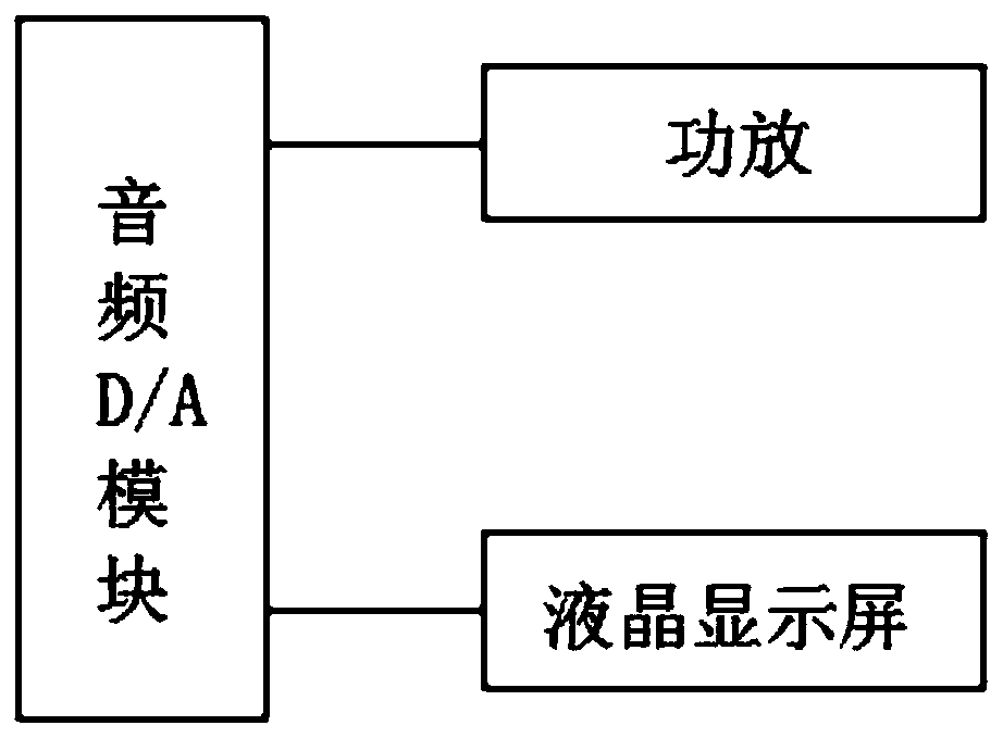 Physical 10Bit information collecting and playing system based on wide-color-gamut high-dynamic-range HDR technology