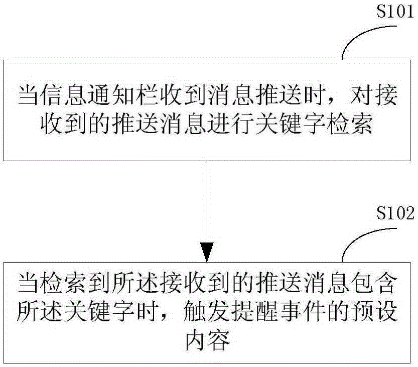 Reminding method based on keywords and mobile terminal