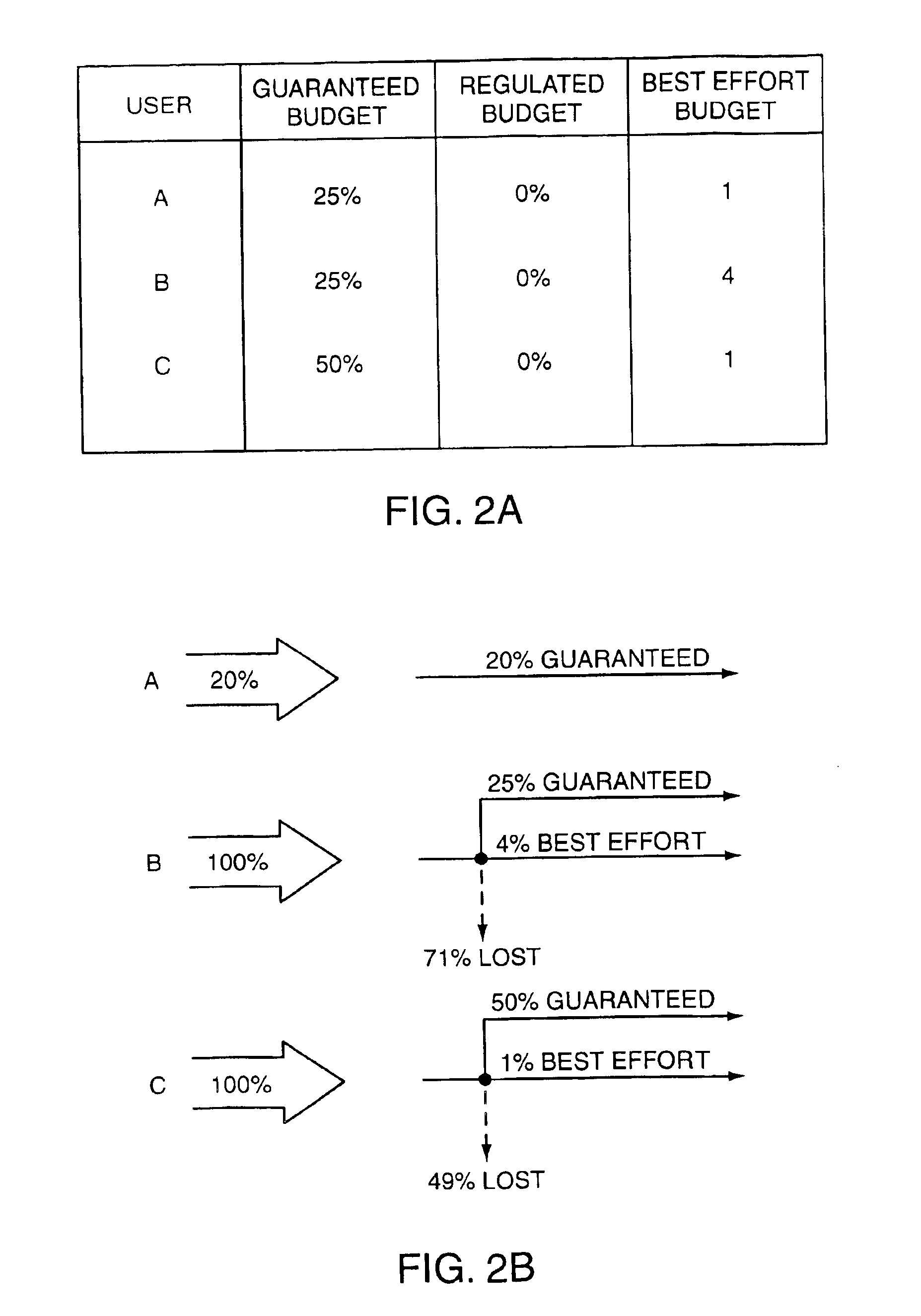 Multi-level scheduling method for multiplexing packets in a communications network