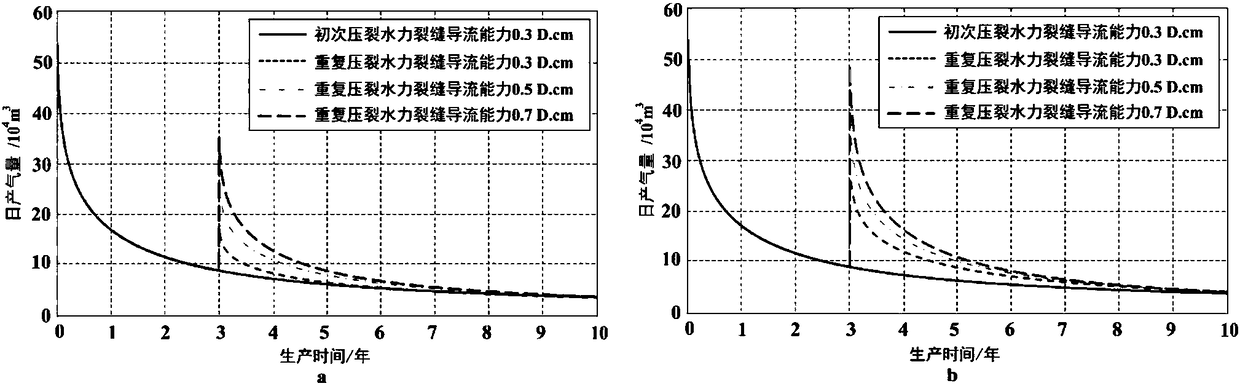 Optimization design method for hydraulic fracture parameters of repeated fracturing of shale gas horizontal wells