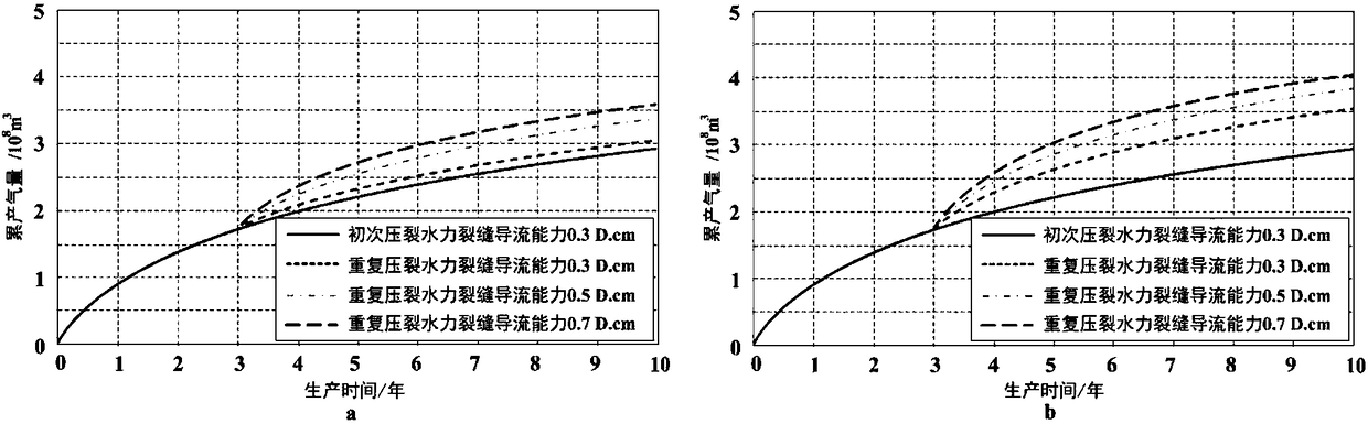 Optimization design method for hydraulic fracture parameters of repeated fracturing of shale gas horizontal wells