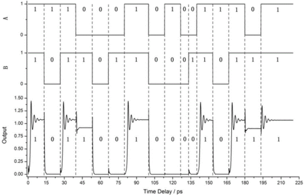 Photonic crystal all-optical OR conversion logic gate