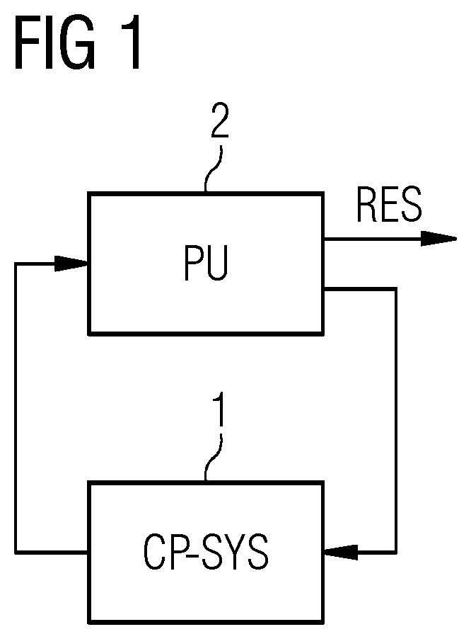 A method and system for determining machine safety and product quality for a flexible cyber-physical production system