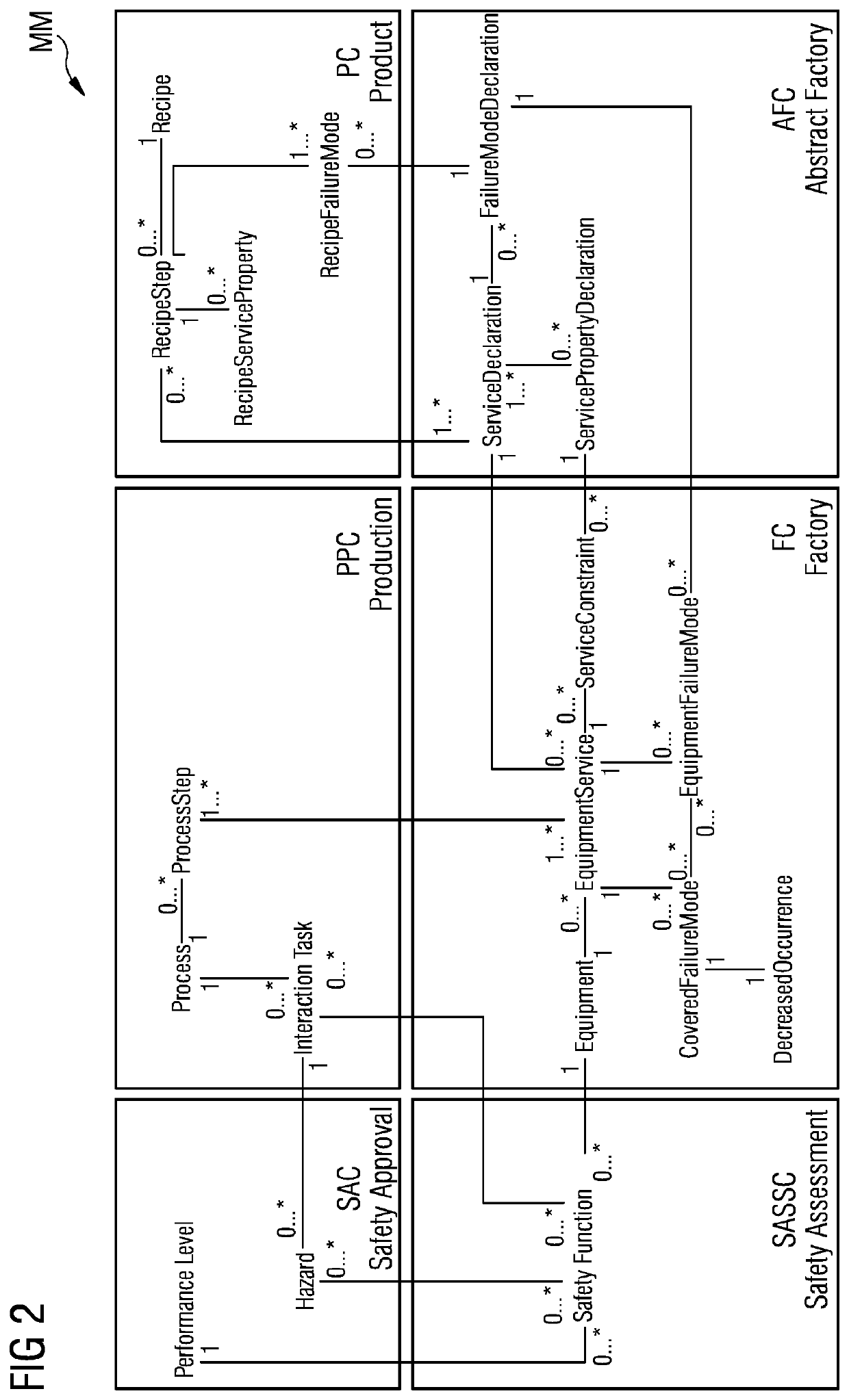 A method and system for determining machine safety and product quality for a flexible cyber-physical production system