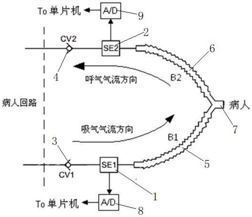 Dynamic calibration device for zero position of flow sensor of anaesthesia machine and dynamic calibration method