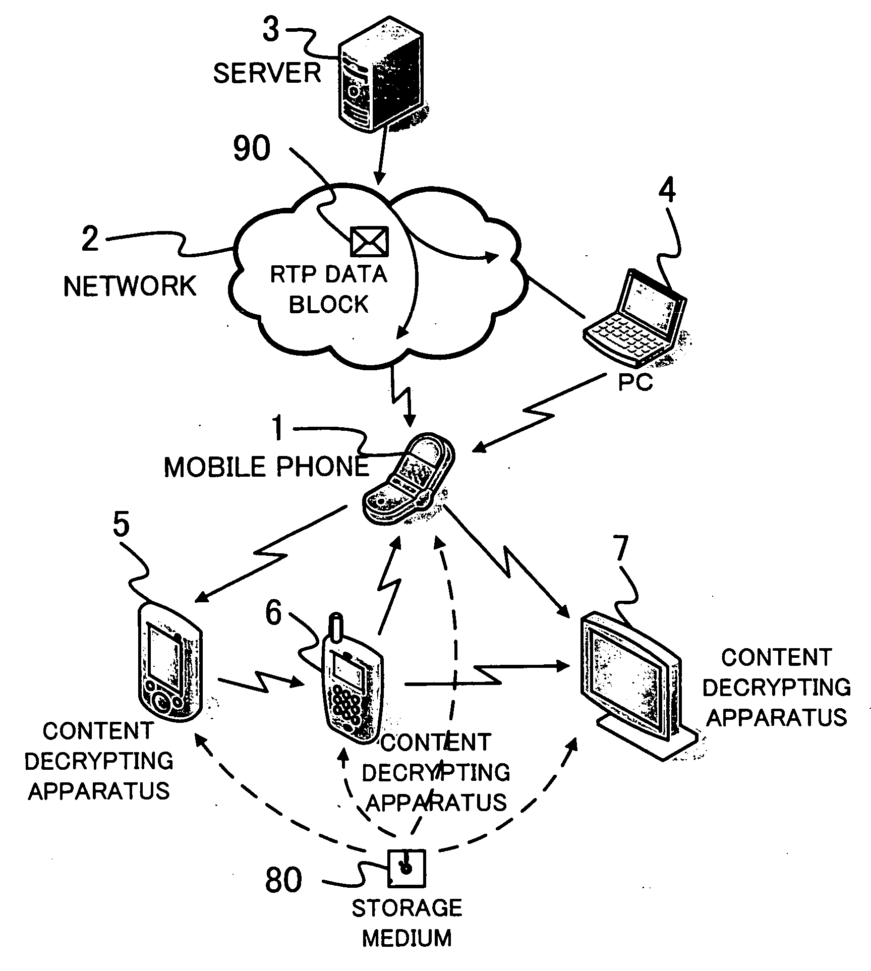 Apparatus and method for utilizing data block of right to decrypt content