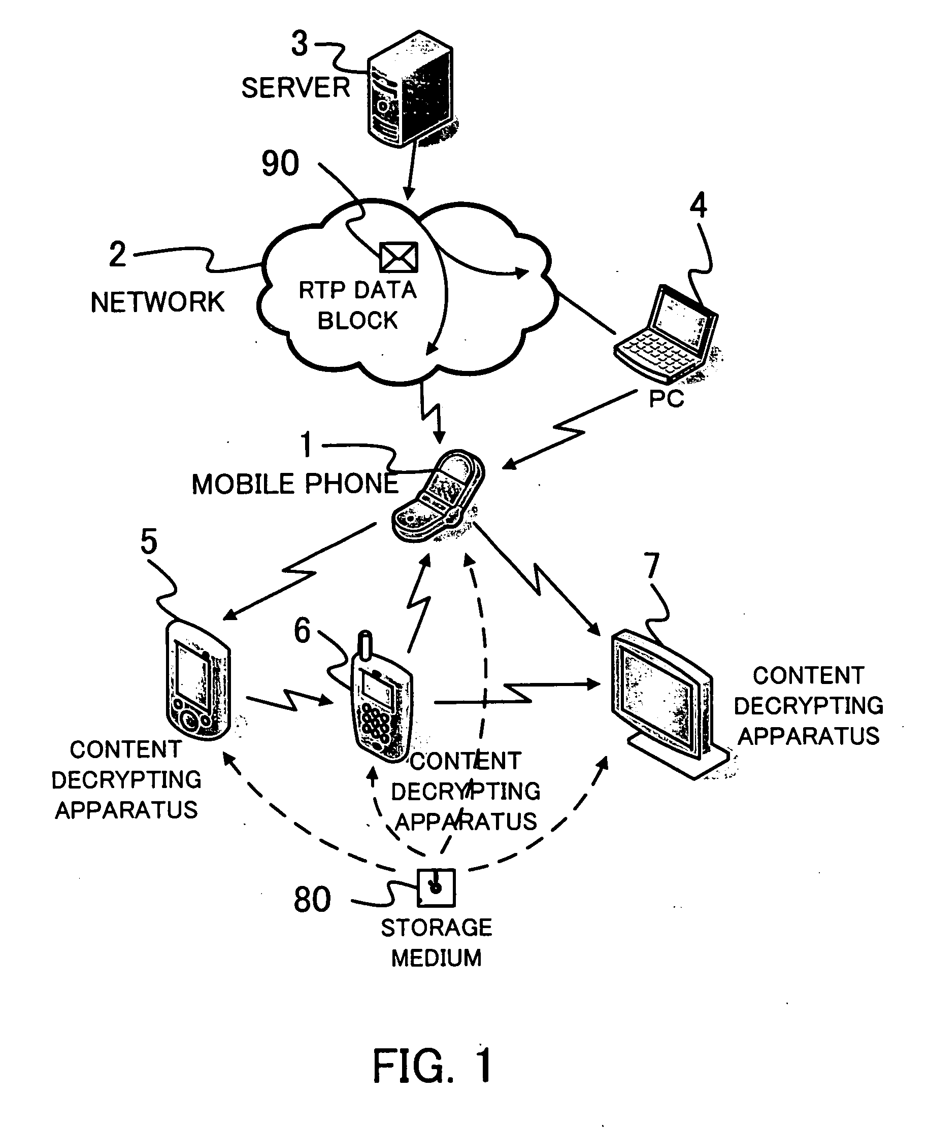 Apparatus and method for utilizing data block of right to decrypt content