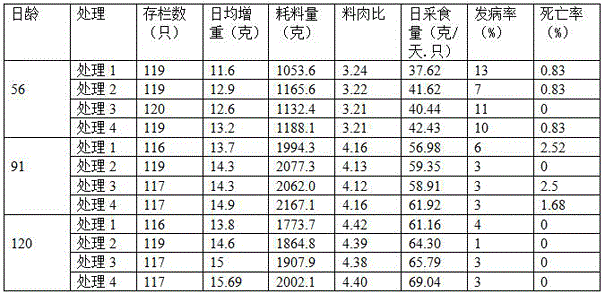 Cassava residue bio-polypeptide fertilizer additive and preparation method thereof