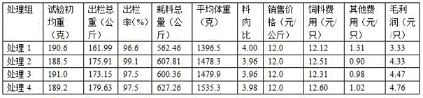 Cassava residue bio-polypeptide fertilizer additive and preparation method thereof