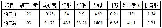 Cassava residue bio-polypeptide fertilizer additive and preparation method thereof