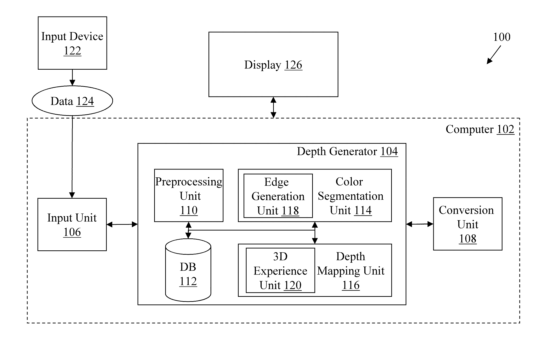 Auto-stereoscopic interpolation