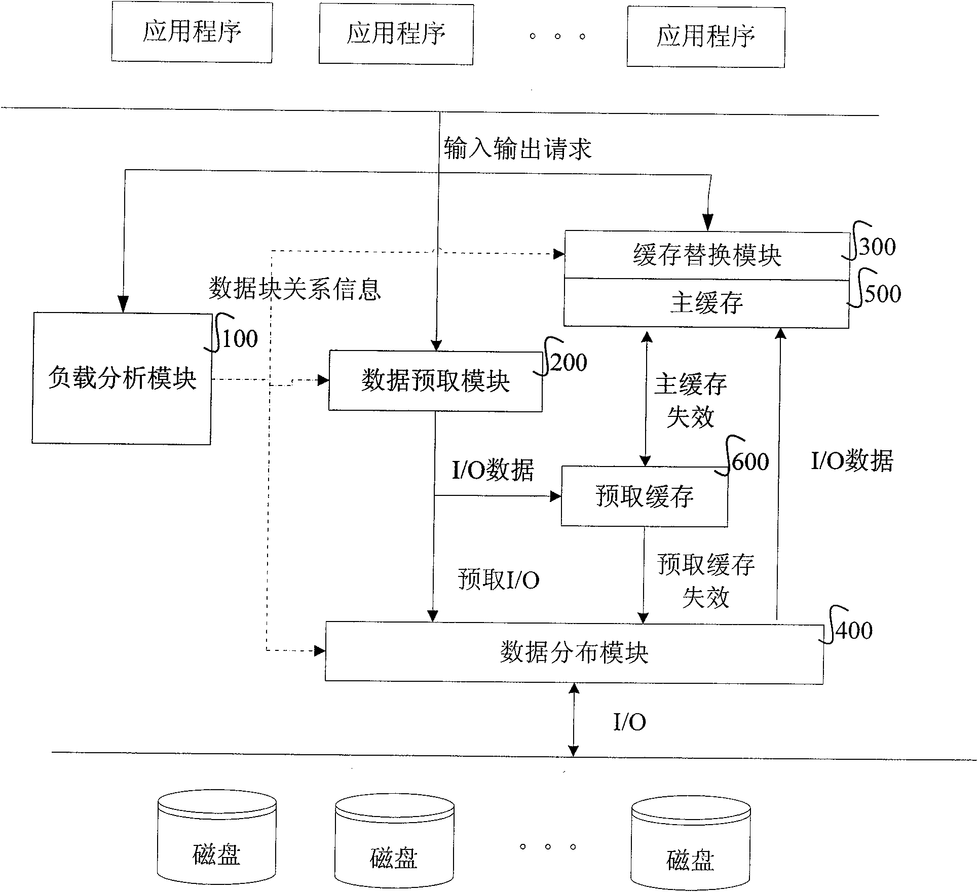 Virtual memory system and method thereof