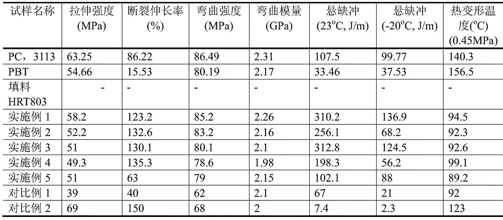 Composite reinforcing agent and PC/PBT alloy, and applications of composite reinforcing agent and PC/PBT alloy