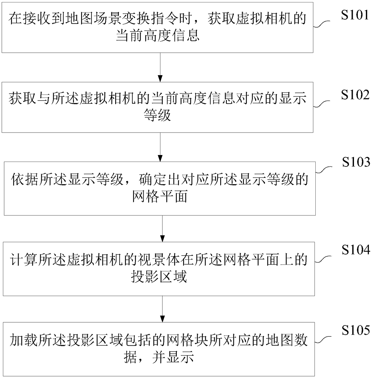 Map display method and device