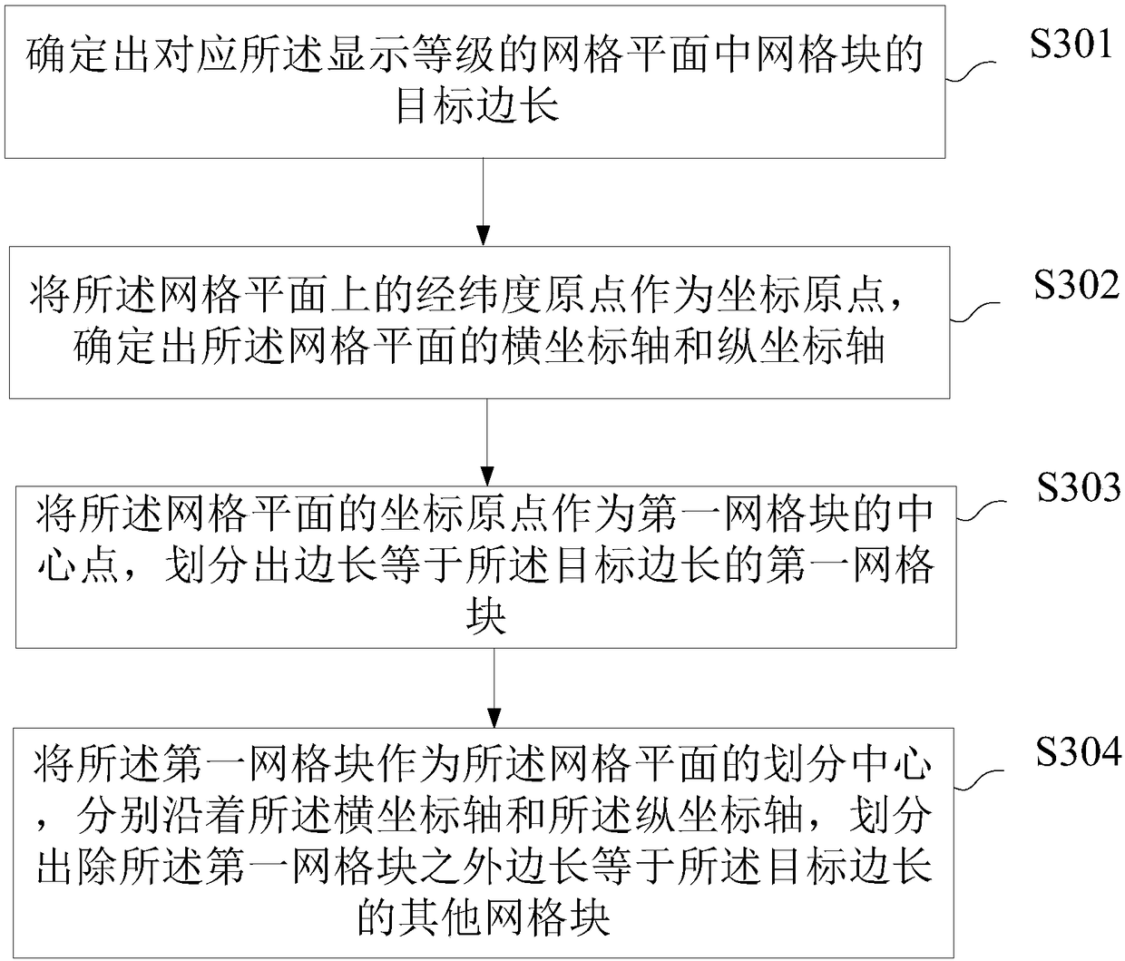 Map display method and device