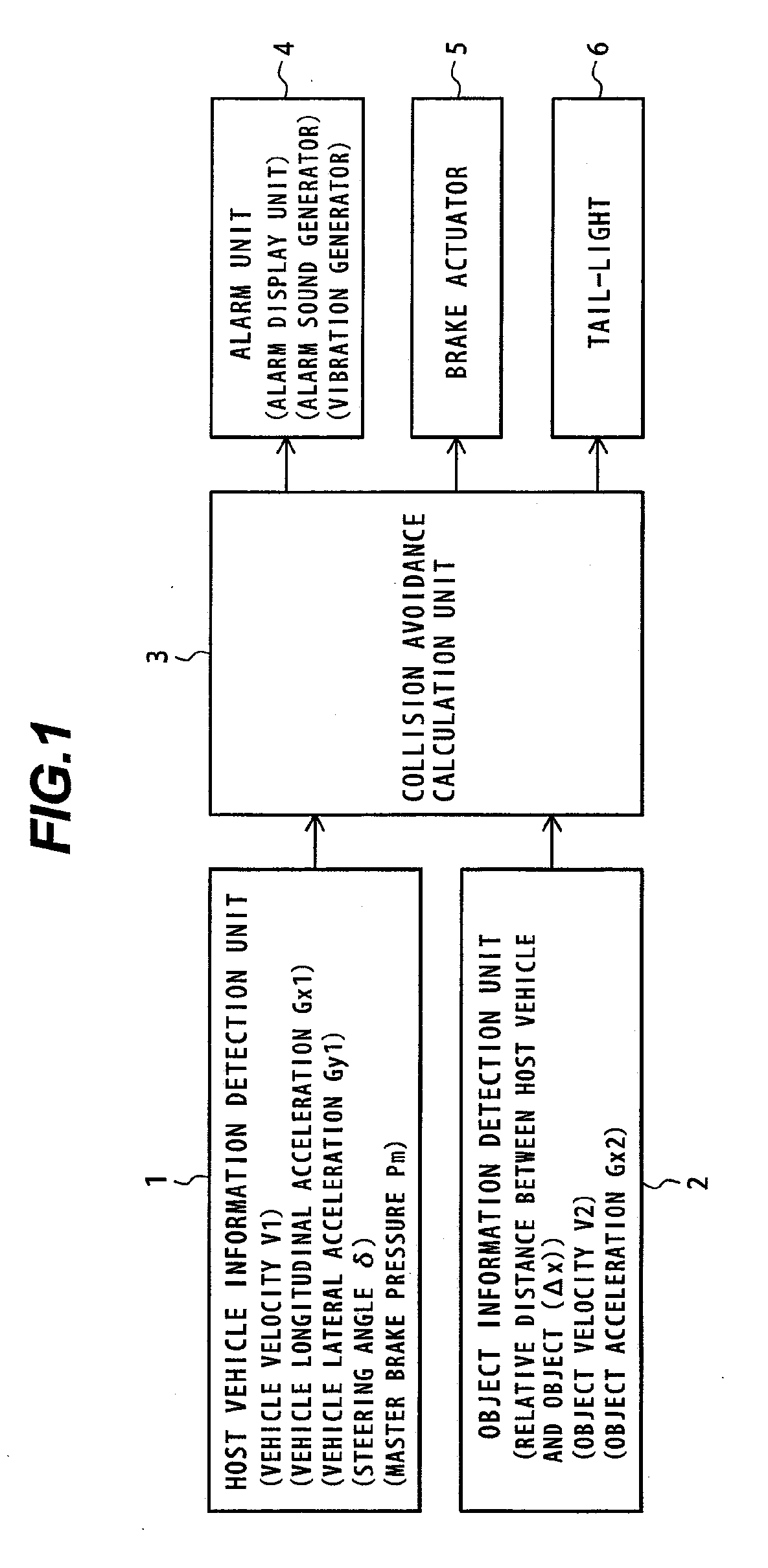 Forward Collision Avoidance Assistance System