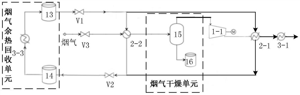 Flue gas carbon dioxide trapping and purifying system and method