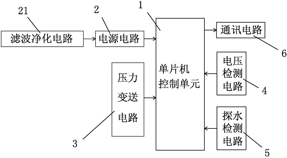 Intelligent fire-fighting internet of things monitoring device