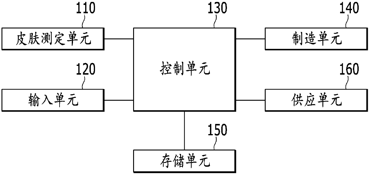 Apparatus and method for manufacturing user-personalized cosmetic product