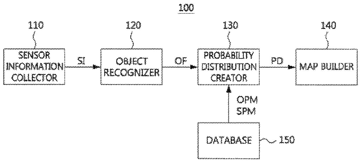 Apparatus and method for building map of probability distribution based on properties of object and system