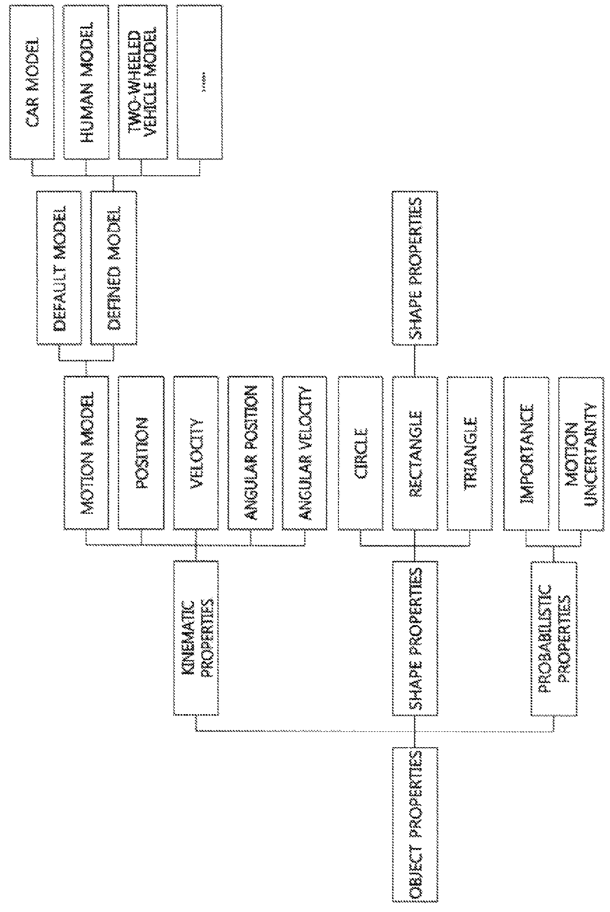 Apparatus and method for building map of probability distribution based on properties of object and system