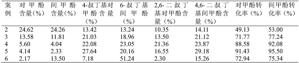 Method for separating m-cresol and p-cresol mixture by liquid-phase alkylation method