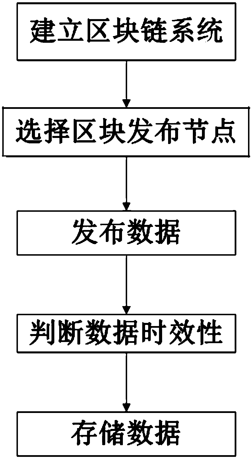 Multi-center blockchain system with block issuing mechanism