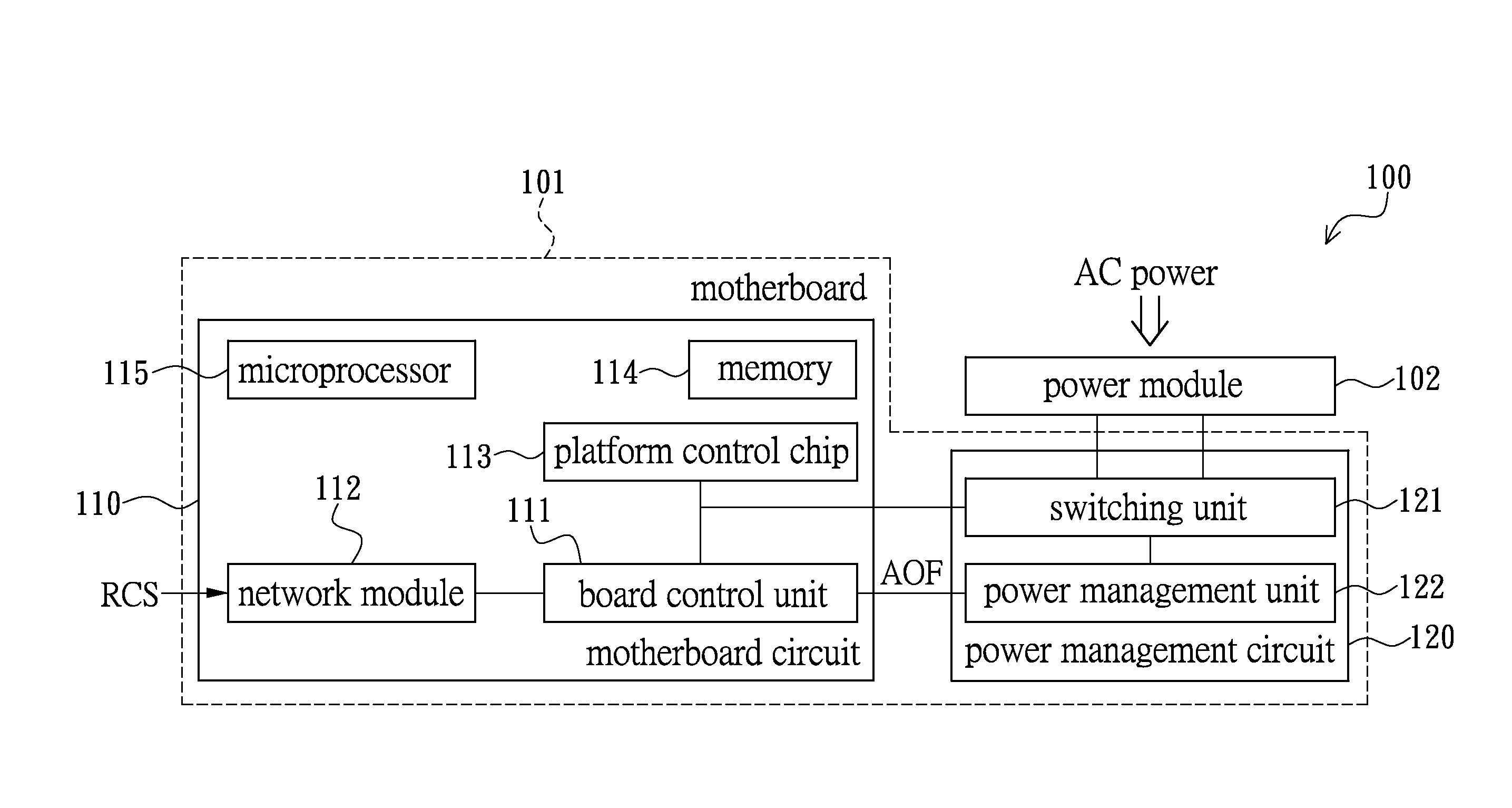 Power management circuit, server, and power management method thereof