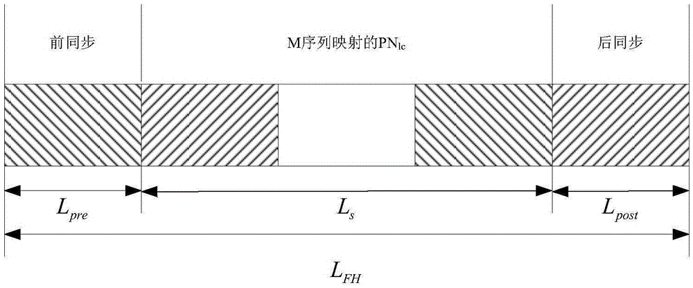 Combined suppression method of ISI and phase noise in TDS-OFDM communication system