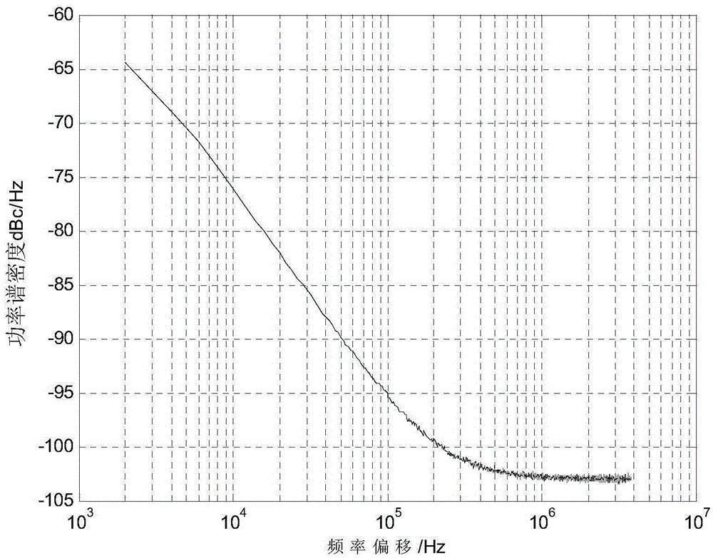 Combined suppression method of ISI and phase noise in TDS-OFDM communication system