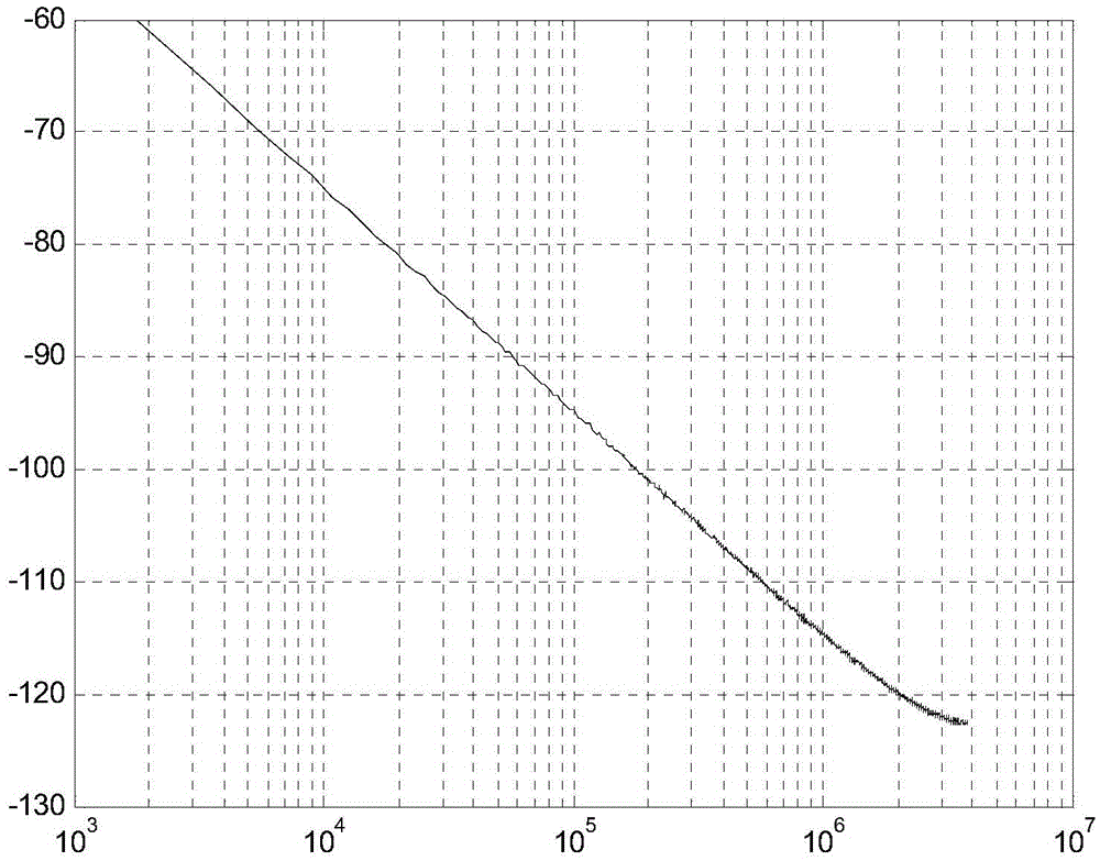 Combined suppression method of ISI and phase noise in TDS-OFDM communication system