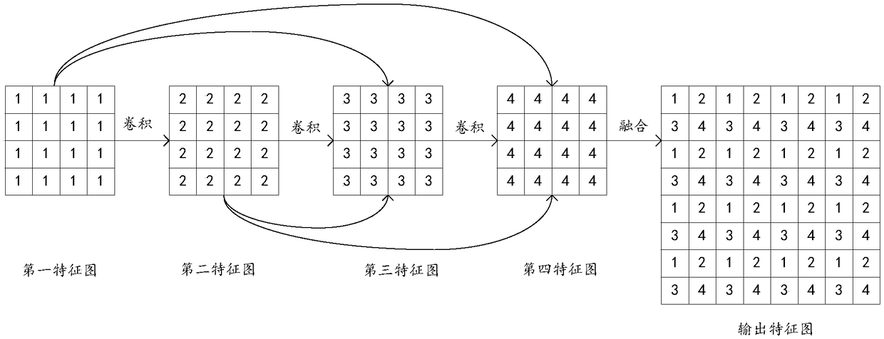 Division and identification method and device based on dense network image