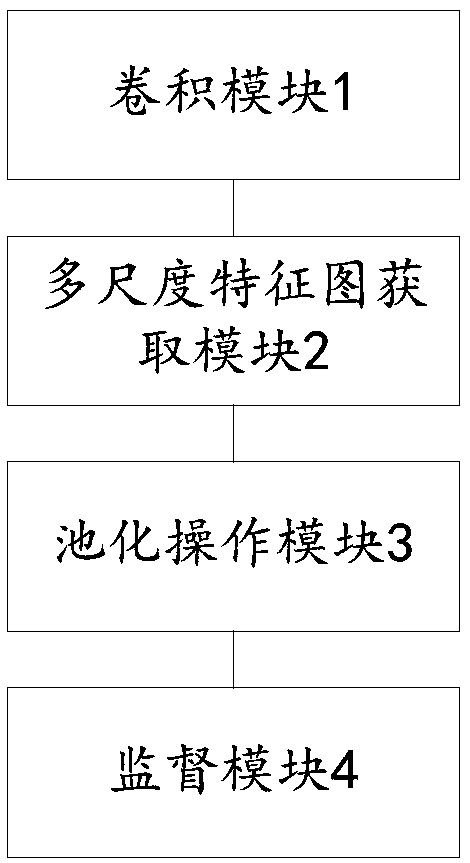 Division and identification method and device based on dense network image