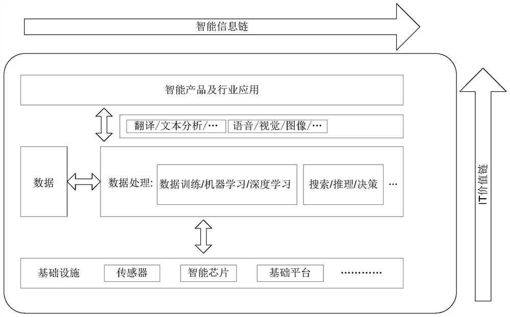 Federal transfer learning-based model training method and computing node