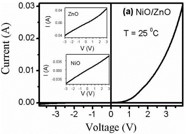 NiO/ZnO nano-rod based heterojunction diode and preparation method thereof