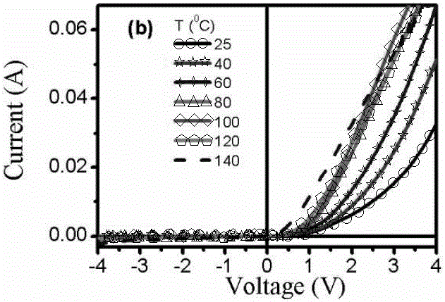 NiO/ZnO nano-rod based heterojunction diode and preparation method thereof