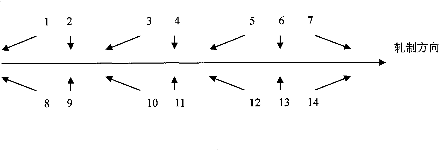 Stelmor cooling control technique