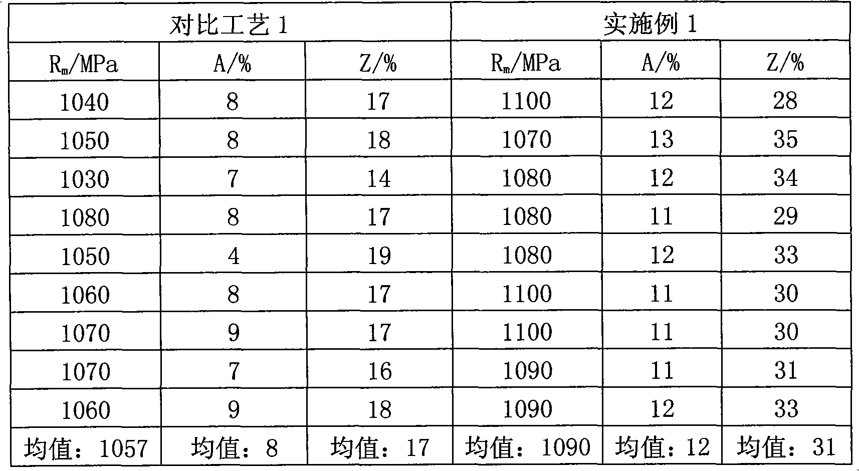 Stelmor cooling control technique