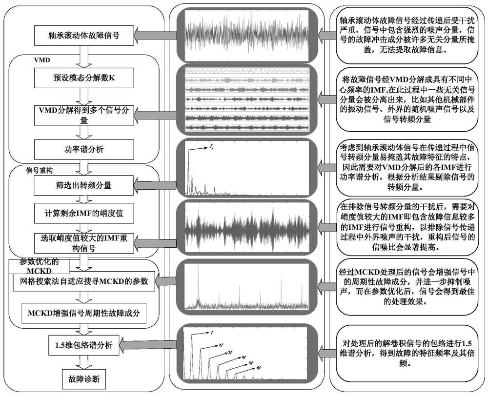 Rolling bearing rolling body weak fault feature extraction method under transmission path