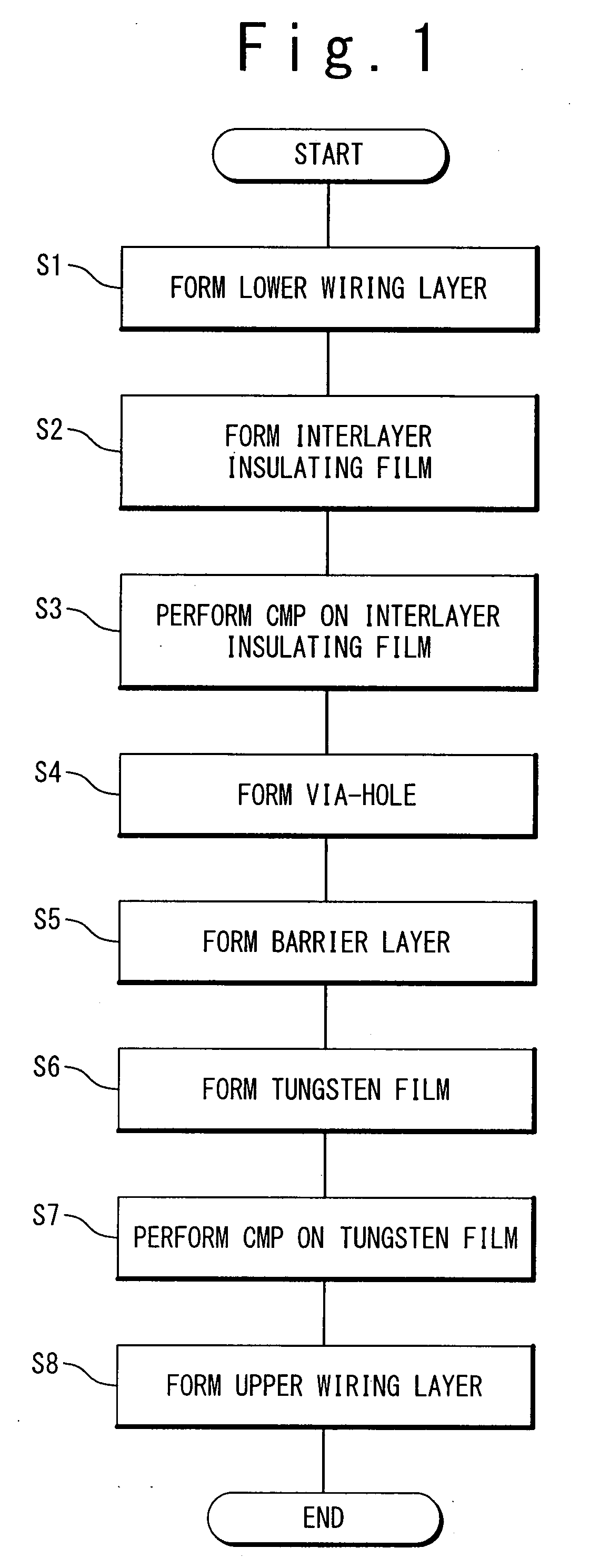 Method of manufacturing semiconductor device