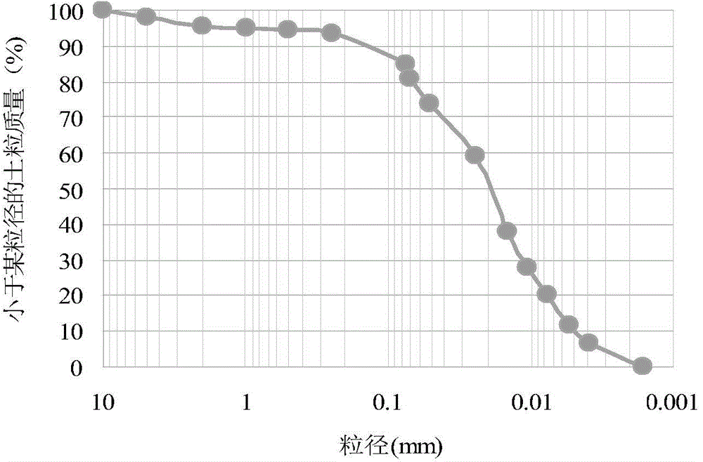 Roadbed soil dynamic rebound modulus predicting system and method