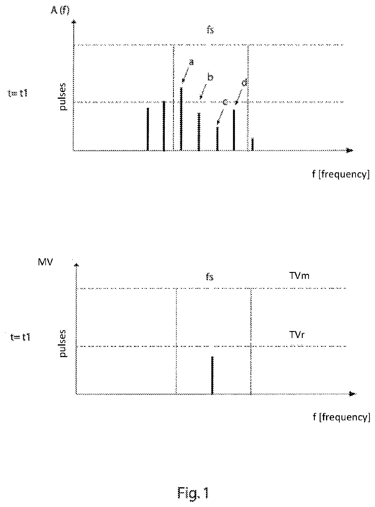 Method for monitoring rolling bearings