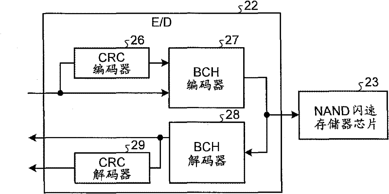 Semiconductor memory device